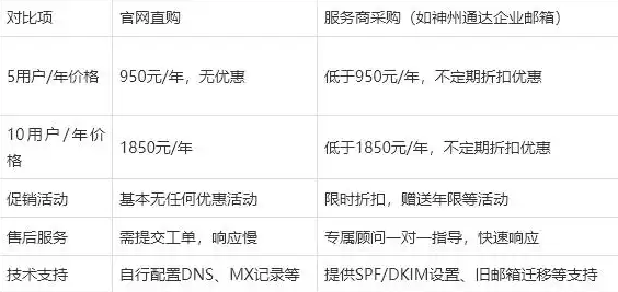 腾讯企业邮箱 腾讯企业邮箱