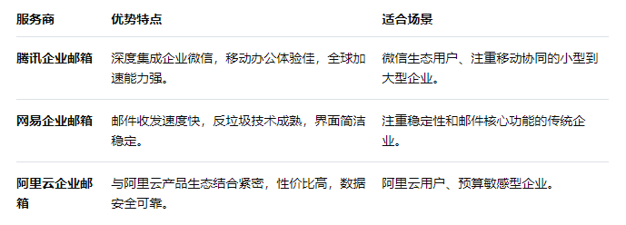 腾讯企业邮箱 腾讯企业邮箱