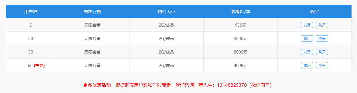 腾讯企业邮箱 收费