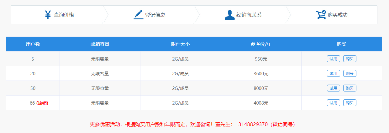 腾讯企业邮箱价格